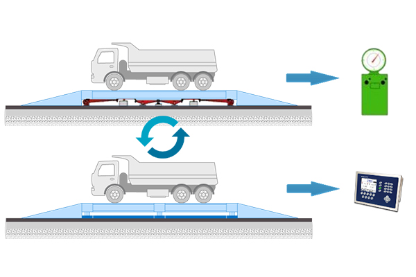 Модернизация (реконструкция) весов